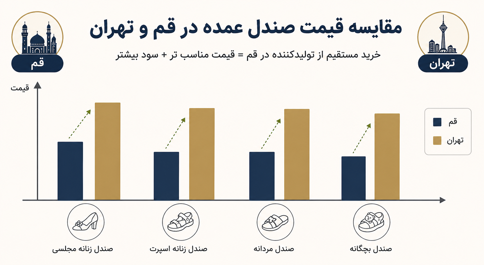 قیمت صندل زنانه